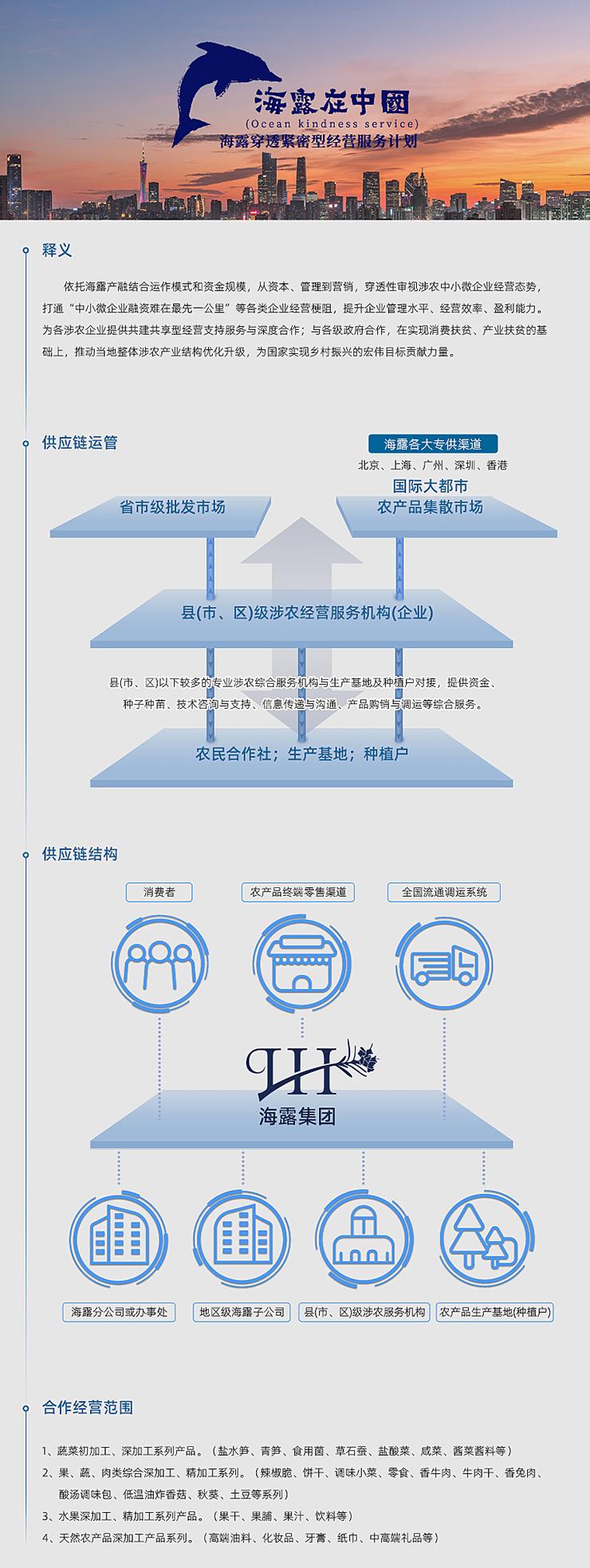  一、释义  依附K8凯发产融结合运作模式和资金规模，从本钱、治理到营销，穿透性审视涉农中幼微企业经营态势，买通“中幼微企业融资难在最先一公里”等各类企业经营梗阻，提升企业治理水平、经营效能、盈利能力。为各涉农企业提供共建共享型经营支持服务与深度合作；与各级当局合作，在实现消费扶贫、产业扶贫的基础上，推动本地整体涉农产业结构优化升级，为国度实现村落振兴的雄伟指标贡献力量。   二、供给链运管   三、供给链结构   四、合作经营领域  1、蔬菜初加工、深加工系列产品。（盐水笋、青笋、食用菌、草石蚕、盐酸菜、咸菜、酱菜酱料等） 2、果、蔬、肉类综合深加工、精加工系列。（辣椒脆、饼干、调味幼菜、零食、香牛肉、牛肉干、香兔肉、酸汤调味包、低温油炸香菇、秋葵、土豆等系列） 3、水果深加工、精加工系列产品。（果干、果脯、果汁、饮料等） 4、天然农产品深加工产品系列。（高端油料、化妆品、牙膏、纸巾、中高端礼物等）